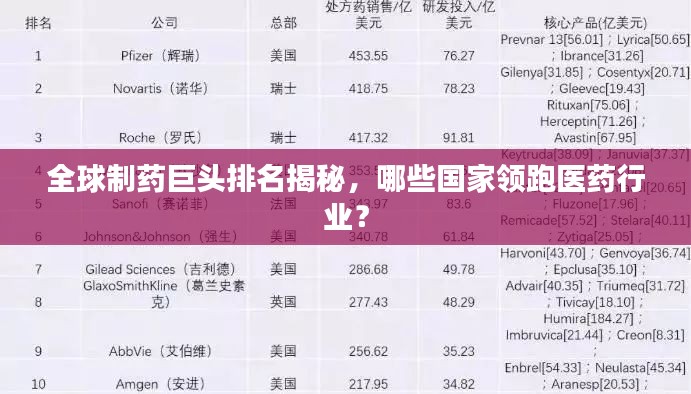 全球制药巨头排名揭秘，哪些国家领跑医药行业？