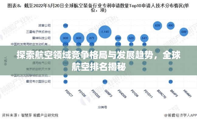 探索航空领域竞争格局与发展趋势，全球航空排名揭秘
