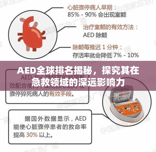 AED全球排名揭秘，探究其在急救领域的深远影响力