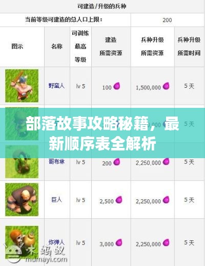 部落故事攻略秘籍，最新顺序表全解析