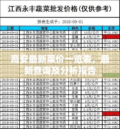 高安最新菜价一览表，最新查询及分析报告