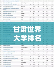 甘肃世界大学排名揭秘，影响力不容小觑的教育实力分析