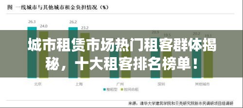 城市租赁市场热门租客群体揭秘，十大租客排名榜单！