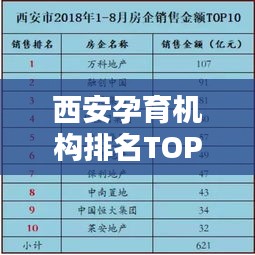 西安孕育机构排名TOP10揭晓，专业孕育服务领航者榜单