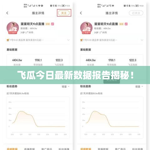 飞瓜今日最新数据报告揭秘！