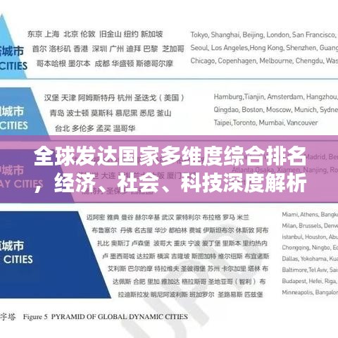 全球发达国家多维度综合排名，经济、社会、科技深度解析