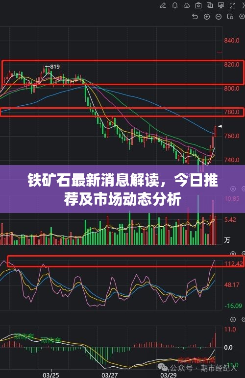 铁矿石最新消息解读，今日推荐及市场动态分析