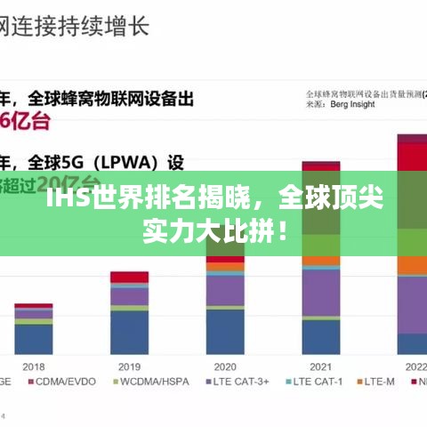 IHS世界排名揭晓，全球顶尖实力大比拼！