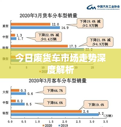 今日废货车市场走势深度解析