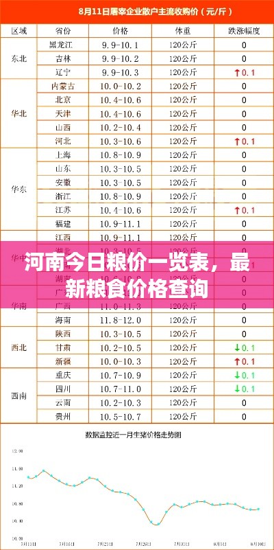 河南今日粮价一览表，最新粮食价格查询