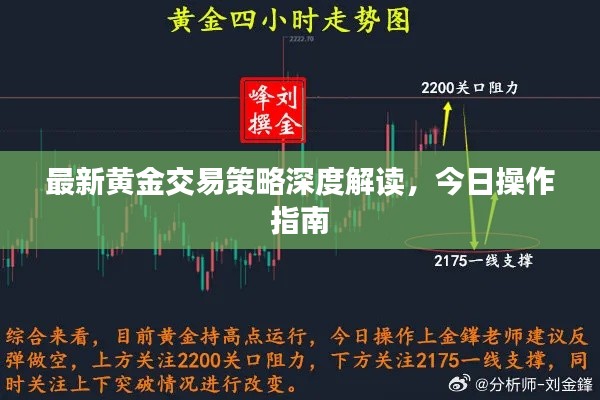 最新黄金交易策略深度解读，今日操作指南