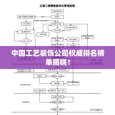 中国工艺装饰公司权威排名榜单揭晓！