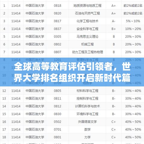全球高等教育评估引领者，世界大学排名组织开启新时代篇章
