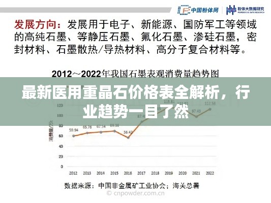 最新医用重晶石价格表全解析，行业趋势一目了然