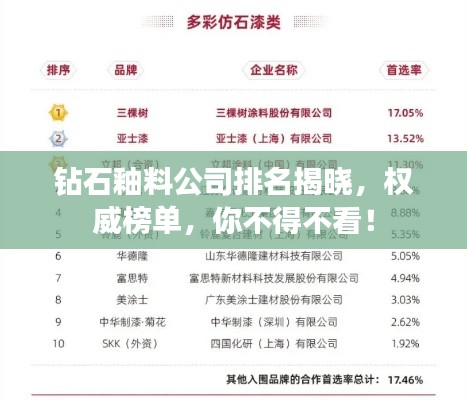 钻石釉料公司排名揭晓，权威榜单，你不得不看！