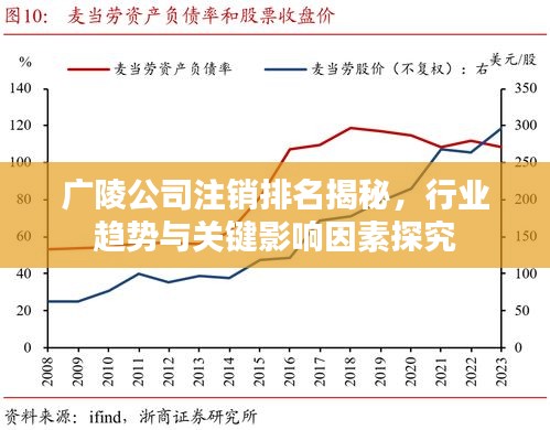 广陵公司注销排名揭秘，行业趋势与关键影响因素探究
