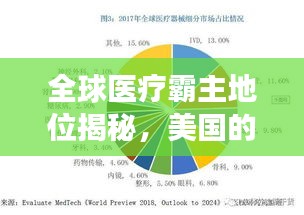 全球医疗霸主地位揭秘，美国的排名与实力展现