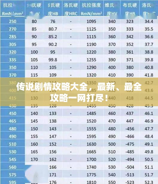 传说剧情攻略大全，最新、最全攻略一网打尽！