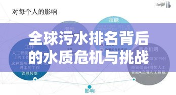 全球污水排名背后的水质危机与挑战，影响与严峻挑战分析