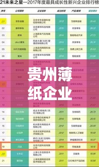 贵州薄纸企业TOP10榜单揭晓！