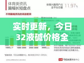 实时更新，今日32液碱价格全面解析