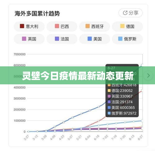 灵壁今日疫情最新动态更新