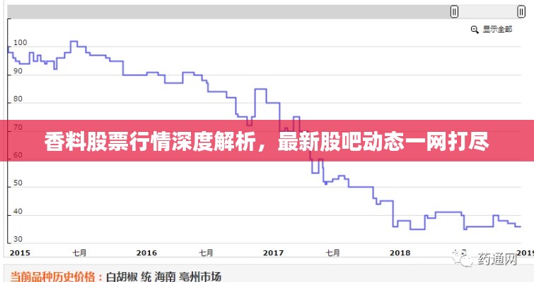 香料股票行情深度解析，最新股吧动态一网打尽
