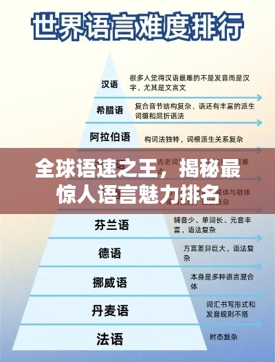 全球语速之王，揭秘最惊人语言魅力排名