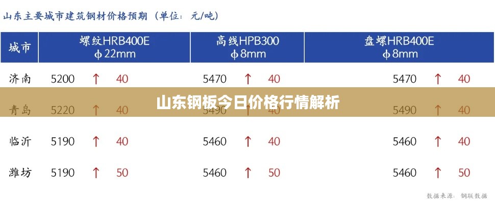 山东钢板今日价格行情解析