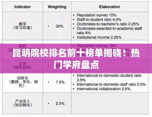 昆明院校排名前十榜单揭晓！热门学府盘点