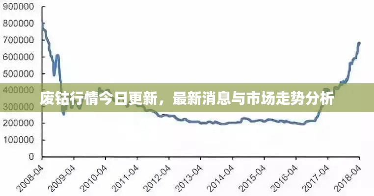 废钴行情今日更新，最新消息与市场走势分析