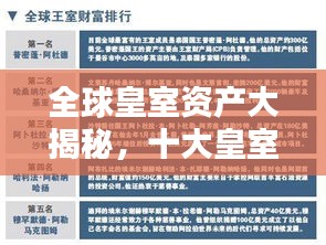 全球皇室资产大揭秘，十大皇室财富排名榜单！