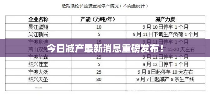 今日减产最新消息重磅发布！