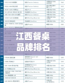 江西餐桌品牌排名前十榜单揭晓！