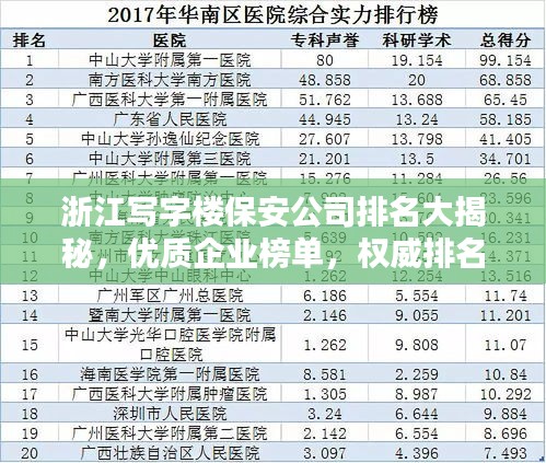 浙江写字楼保安公司排名大揭秘，优质企业榜单，权威排名不容错过！
