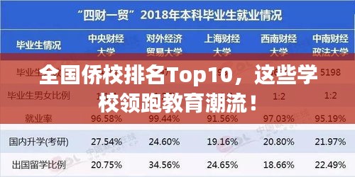 全国侨校排名Top10，这些学校领跑教育潮流！