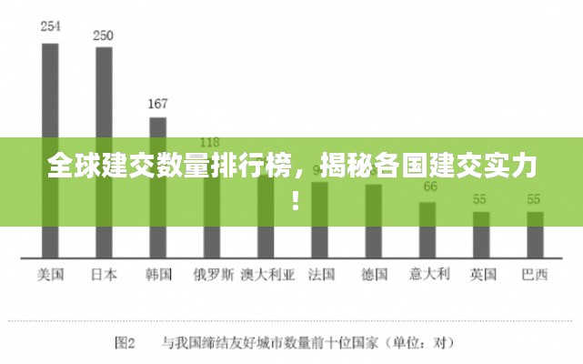 全球建交数量排行榜，揭秘各国建交实力！