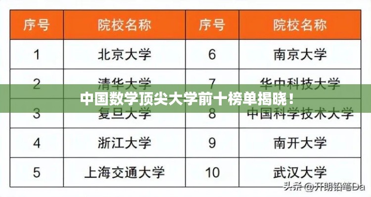 中国数学顶尖大学前十榜单揭晓！
