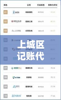 上城区记账代理公司排名揭晓，专业服务品质与信誉之选，优质企业一览无余！