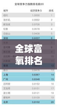 全球富氧排名榜单揭秘，世界顶级富氧城市榜单重磅出炉！