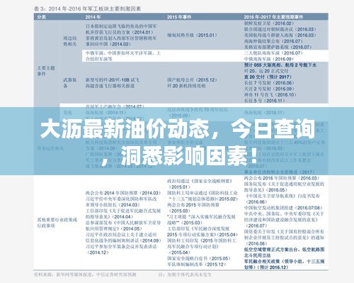 大沥最新油价动态，今日查询，洞悉影响因素！