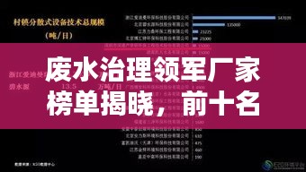 废水治理领军厂家榜单揭晓，前十名环保巨头引领行业潮流