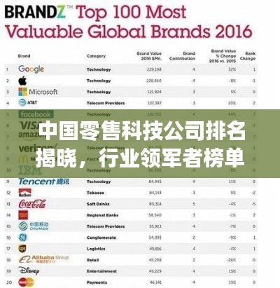 中国零售科技公司排名揭晓，行业领军者榜单重磅出炉！