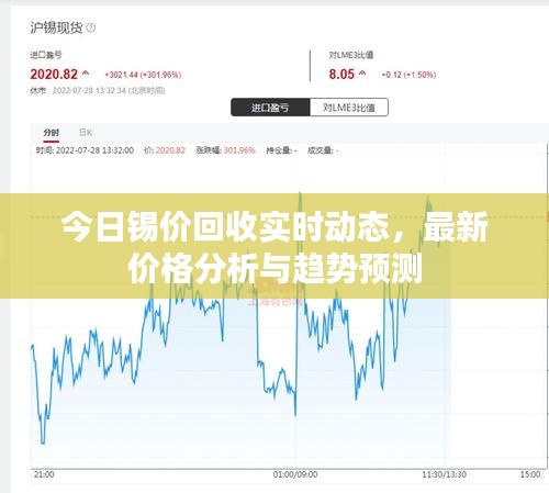 今日锡价回收实时动态，最新价格分析与趋势预测