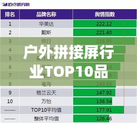 户外拼接屏行业TOP10品牌榜单揭晓