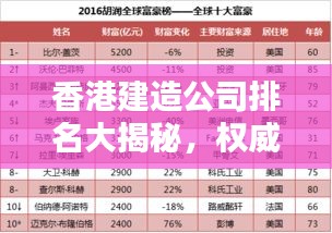 香港建造公司排名大揭秘，权威榜单，行业领军者一目了然