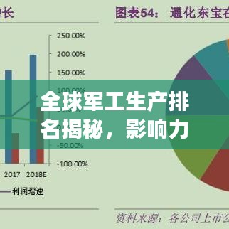 全球军工生产排名揭秘，影响力分析与发展展望