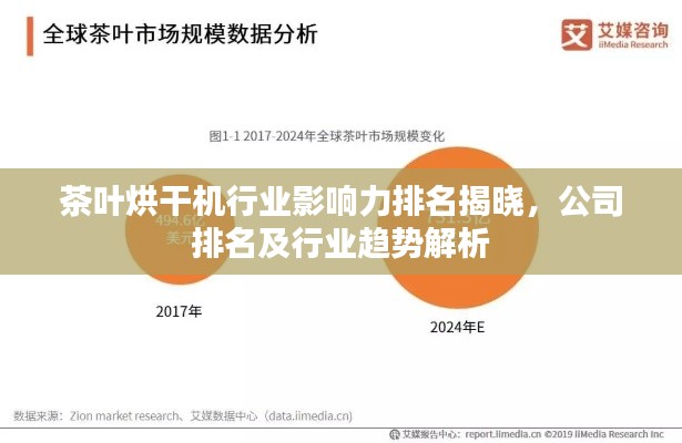 茶叶烘干机行业影响力排名揭晓，公司排名及行业趋势解析