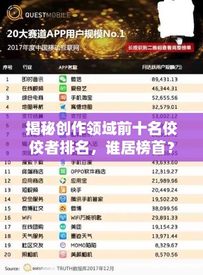 揭秘创作领域前十名佼佼者排名，谁居榜首？