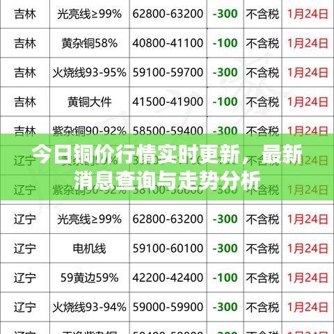 今日铜价行情实时更新，最新消息查询与走势分析
